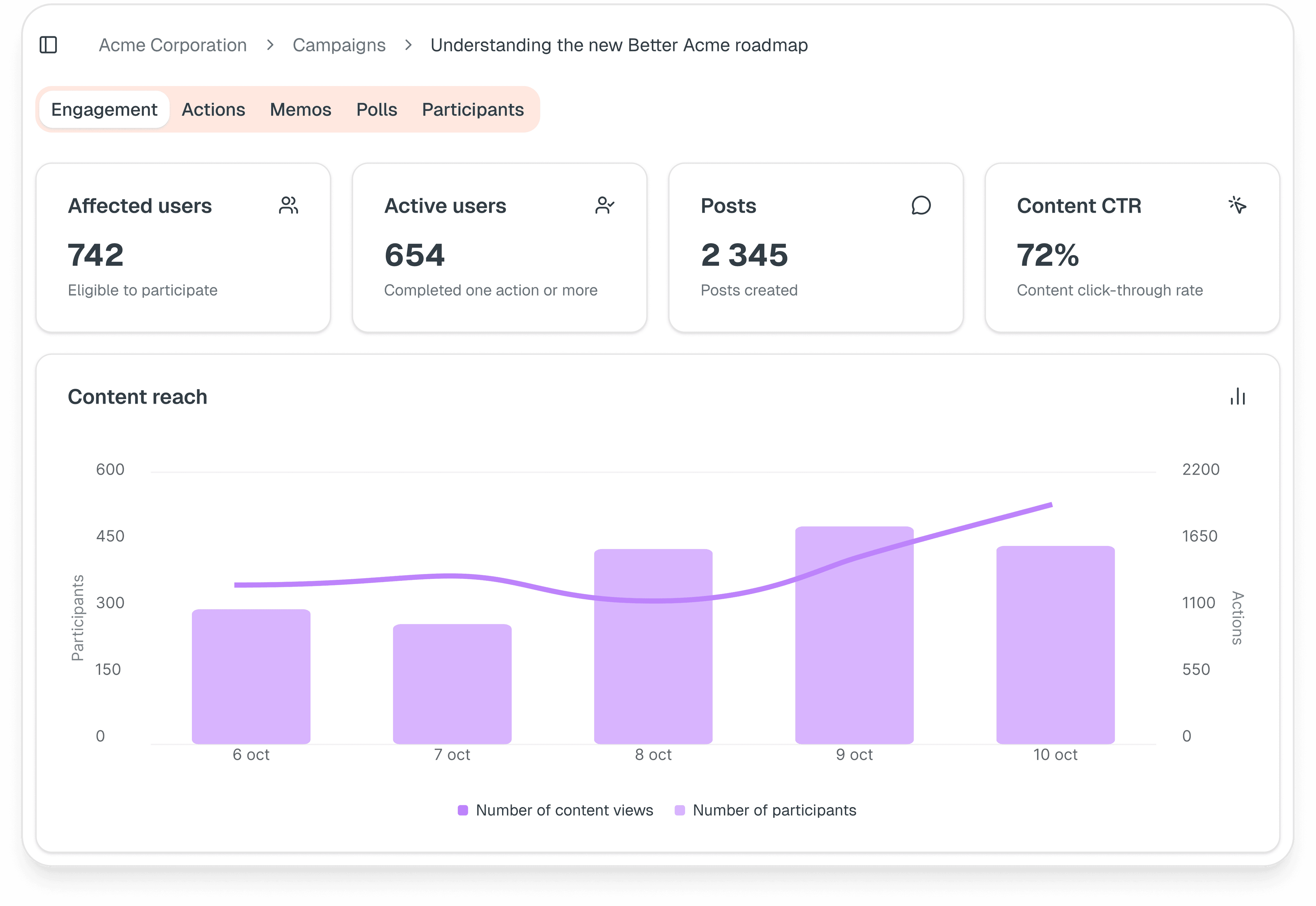 Real-time engagement tracking dashboard